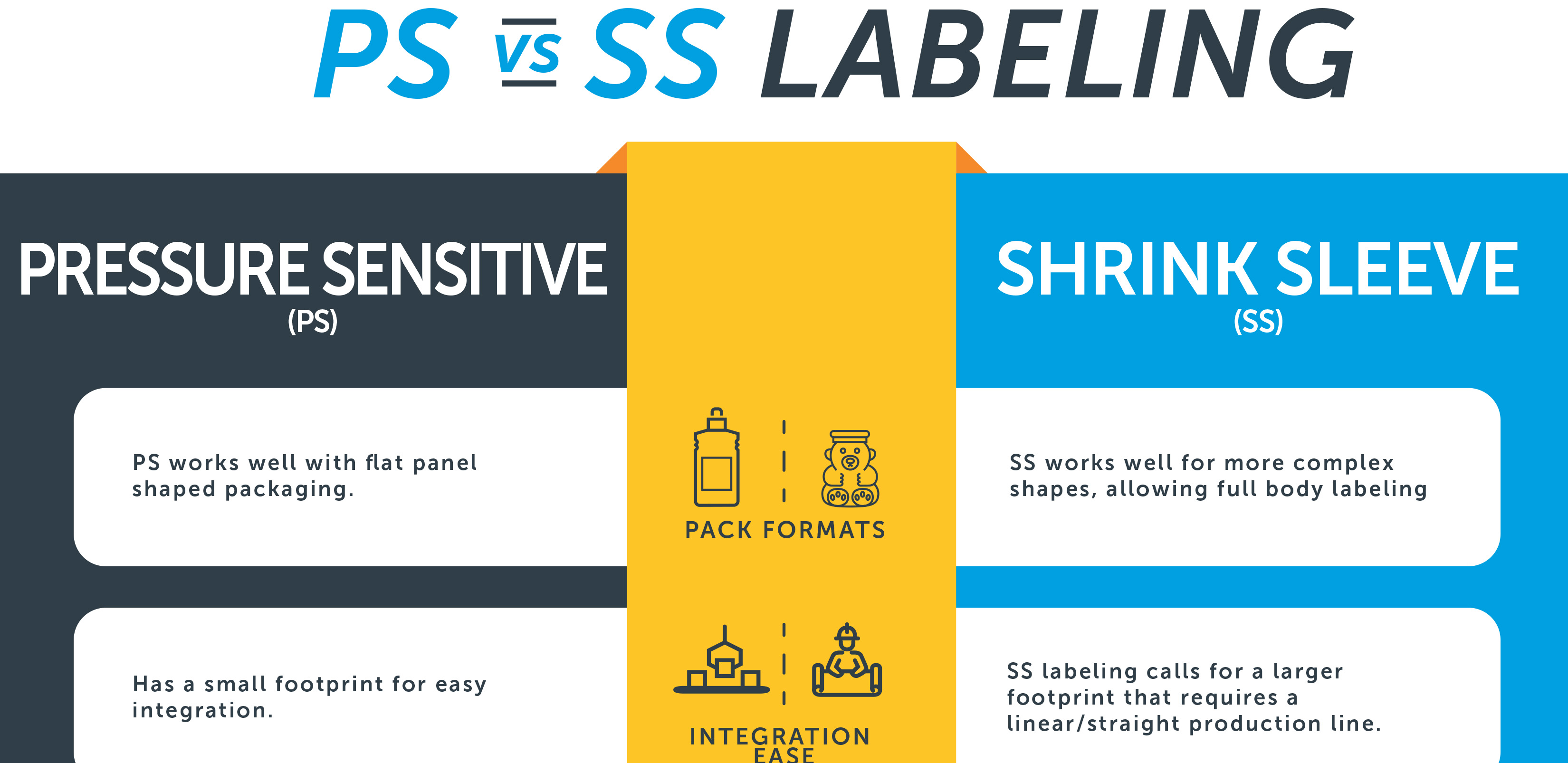 Pressure-Sensitive vs Shrink Sleeve Label Applications