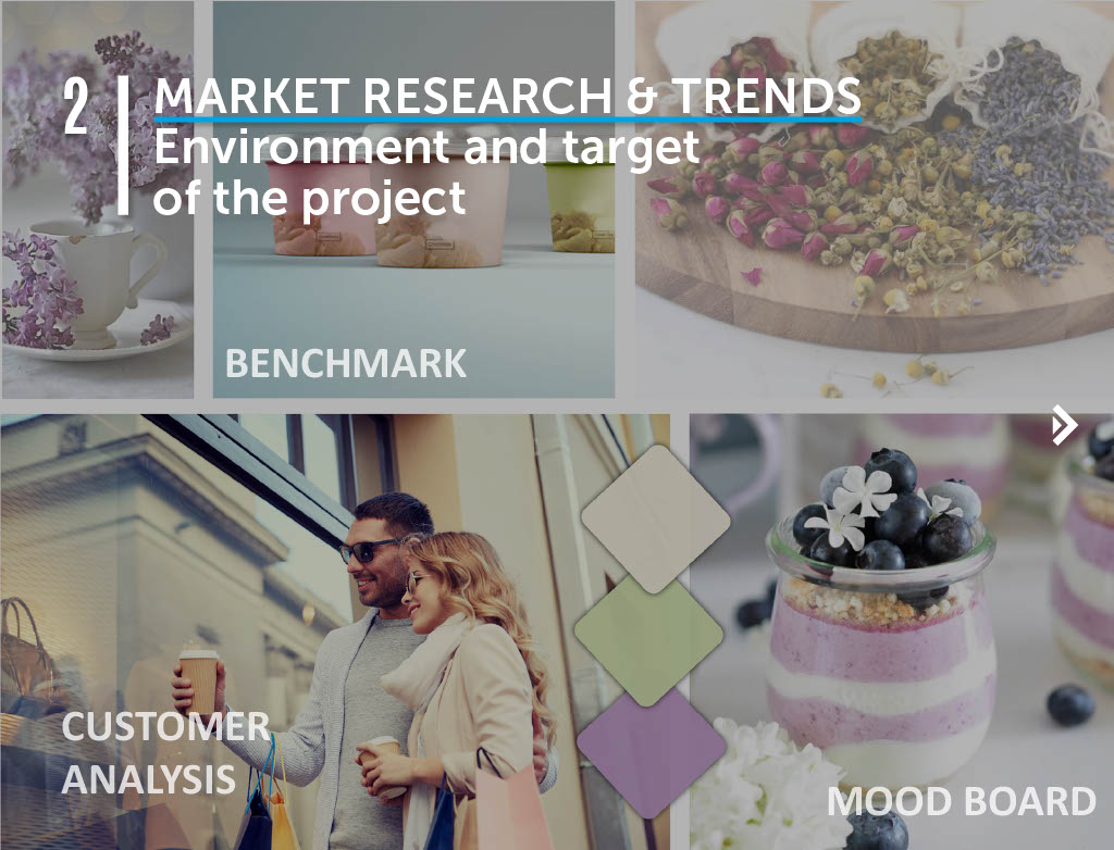Step 2: Market Research & Trends