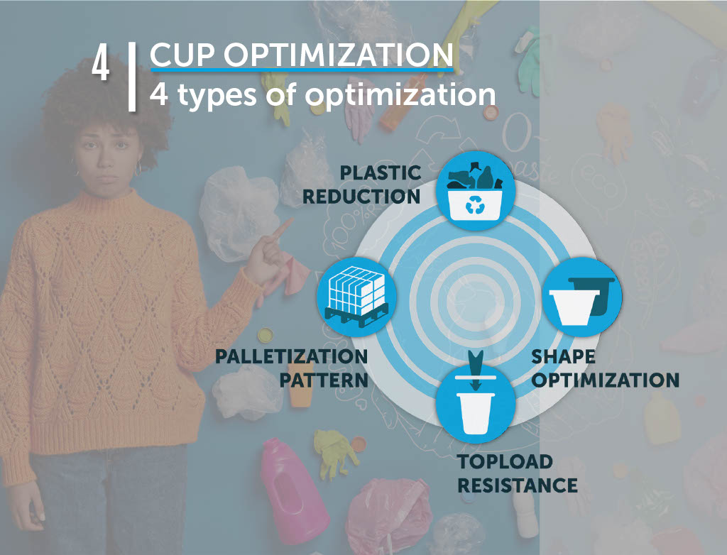 Step 4: Cup Optimization