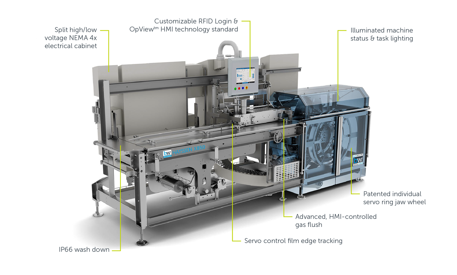 Hayssen X850 flow wrapper with features callouts